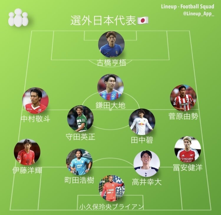 伊藤敦树, 英冠联赛, 热刺