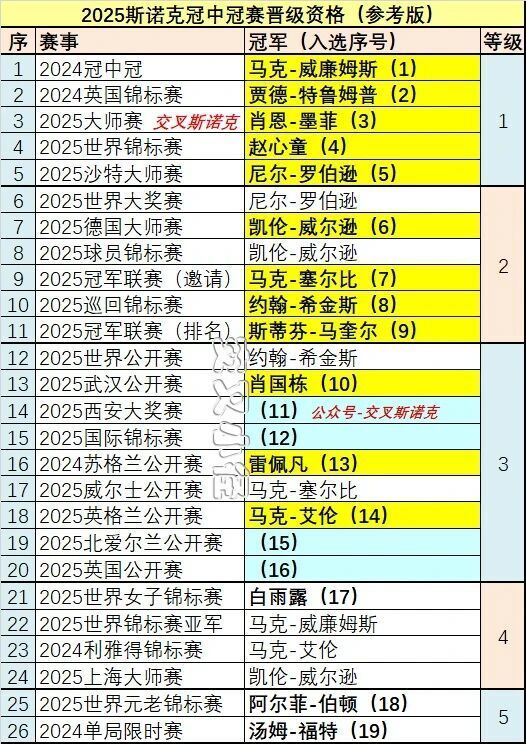 com, 会很重要, 冠中冠赛的 com, 会很重要, 冠中冠赛的