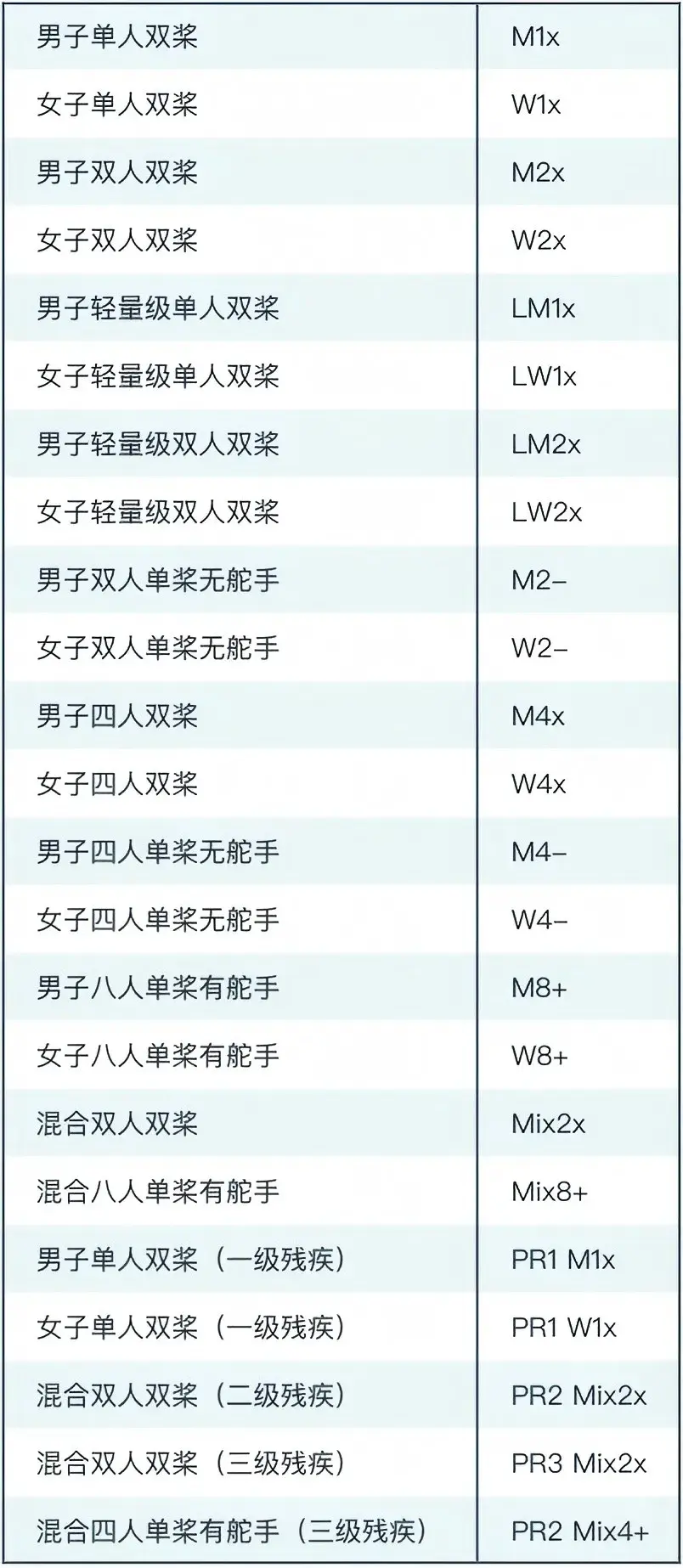 还有适当的, div