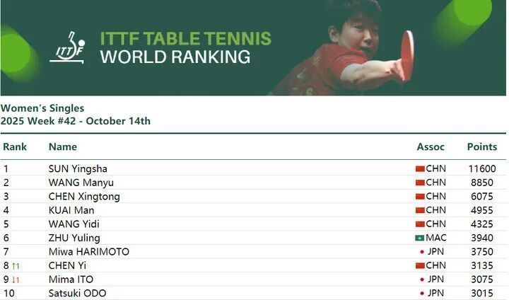 赛男子单打, 决赛夺冠后, om