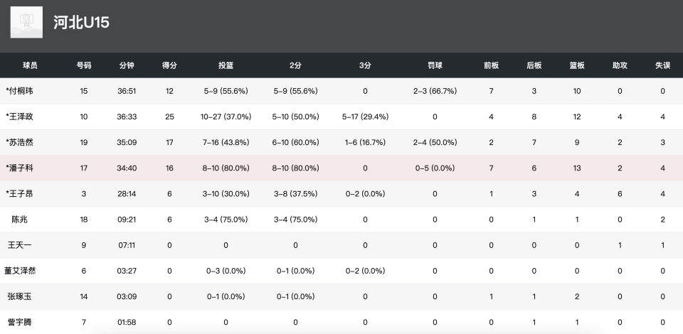 LqYIi, sizin LqYIi, sizin